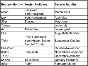 judaism festivals and holy days